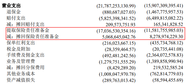 来源：光大永明人寿2024年年报