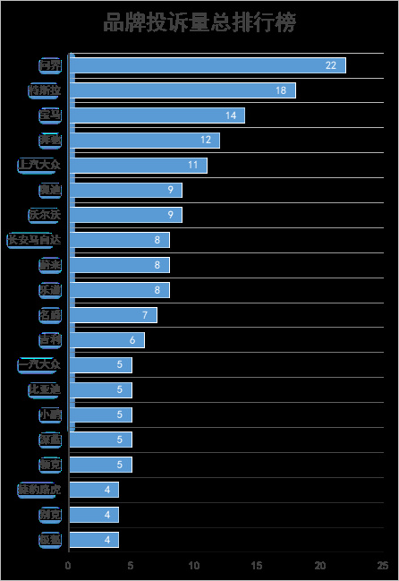 曝光台 | 问界、特斯拉、宝马排前三！南京消协发布11月汽车品牌“黑榜”