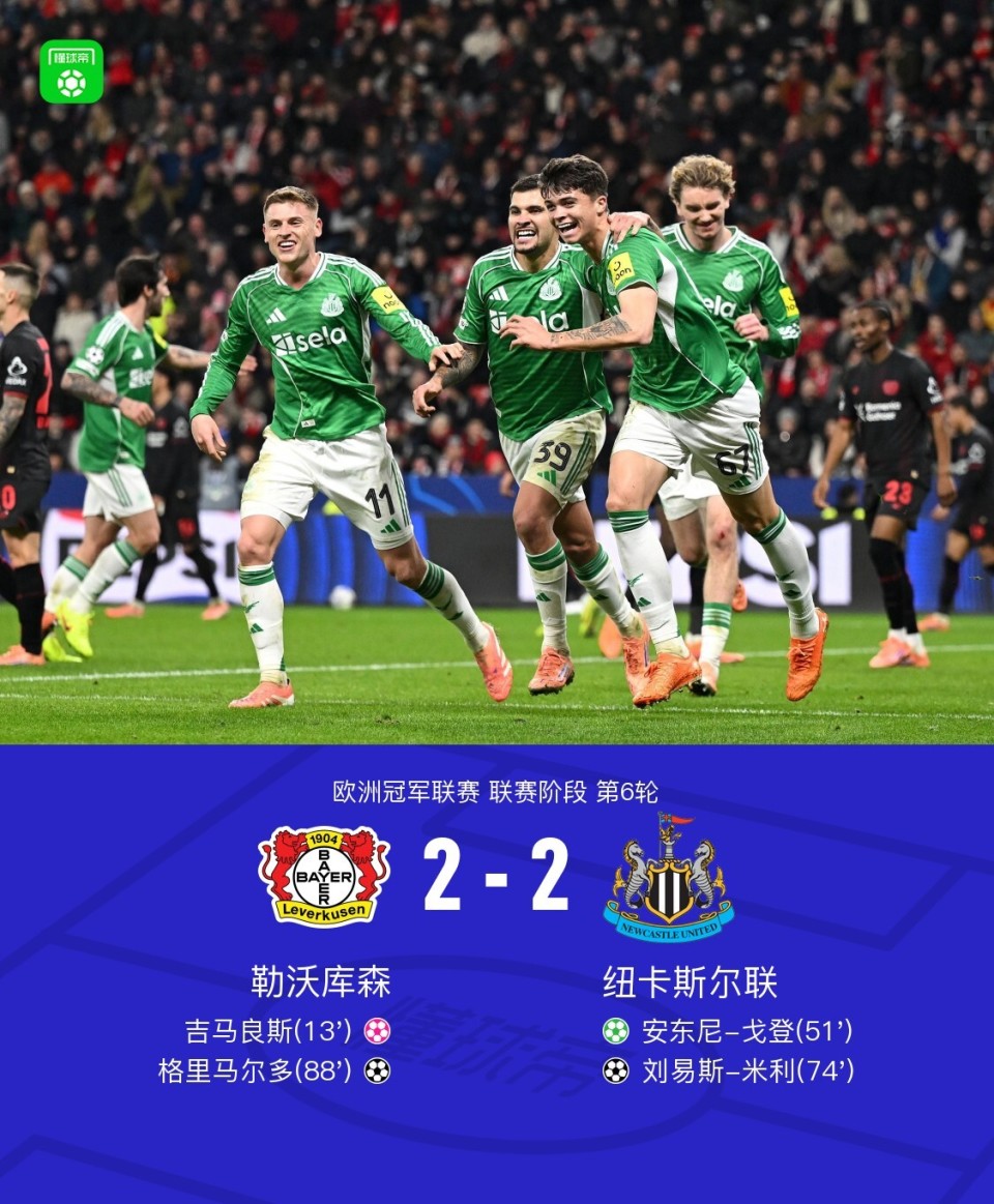 欧冠：勒沃库森2-2纽卡，戈登传射，吉马良斯乌龙，格里马尔多破门