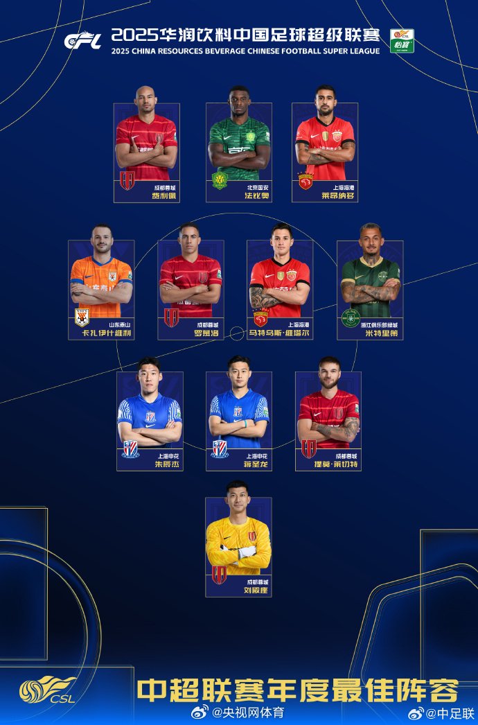2025中超最佳阵容公布，仅3名本土球员入选