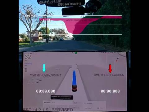 特斯拉FSD反应速度远超人类，鬼探头处理仅67毫秒