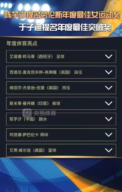 陈芋汐入选劳伦斯最佳女运动员候选，于子迪入围突破奖
