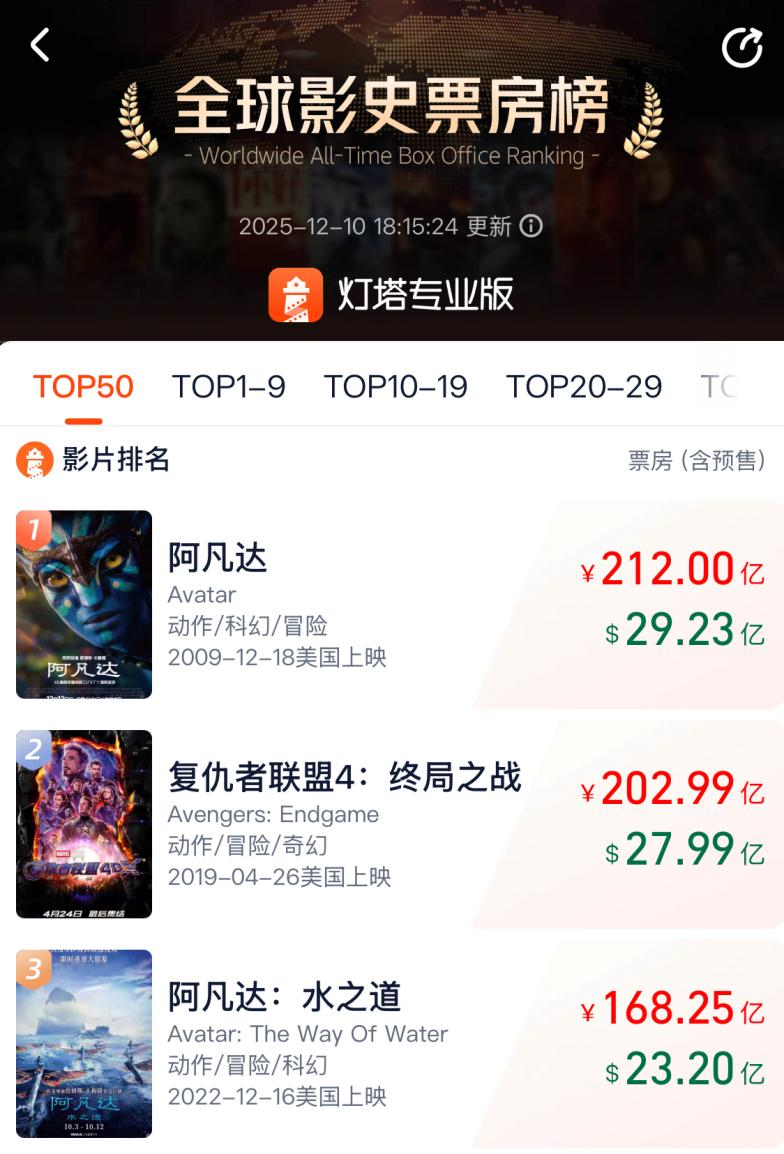 （来源：灯塔专业版）