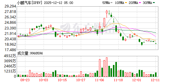 何小鹏第三次公开打赌：明年追不上FSD 智驾负责人裸奔