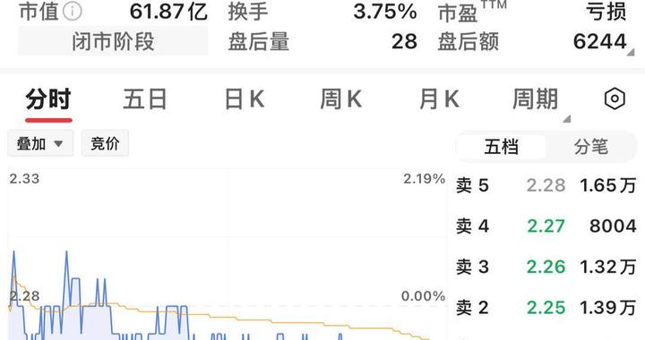 这家行业龙头的法人被限制消费，所有股份已被冻结