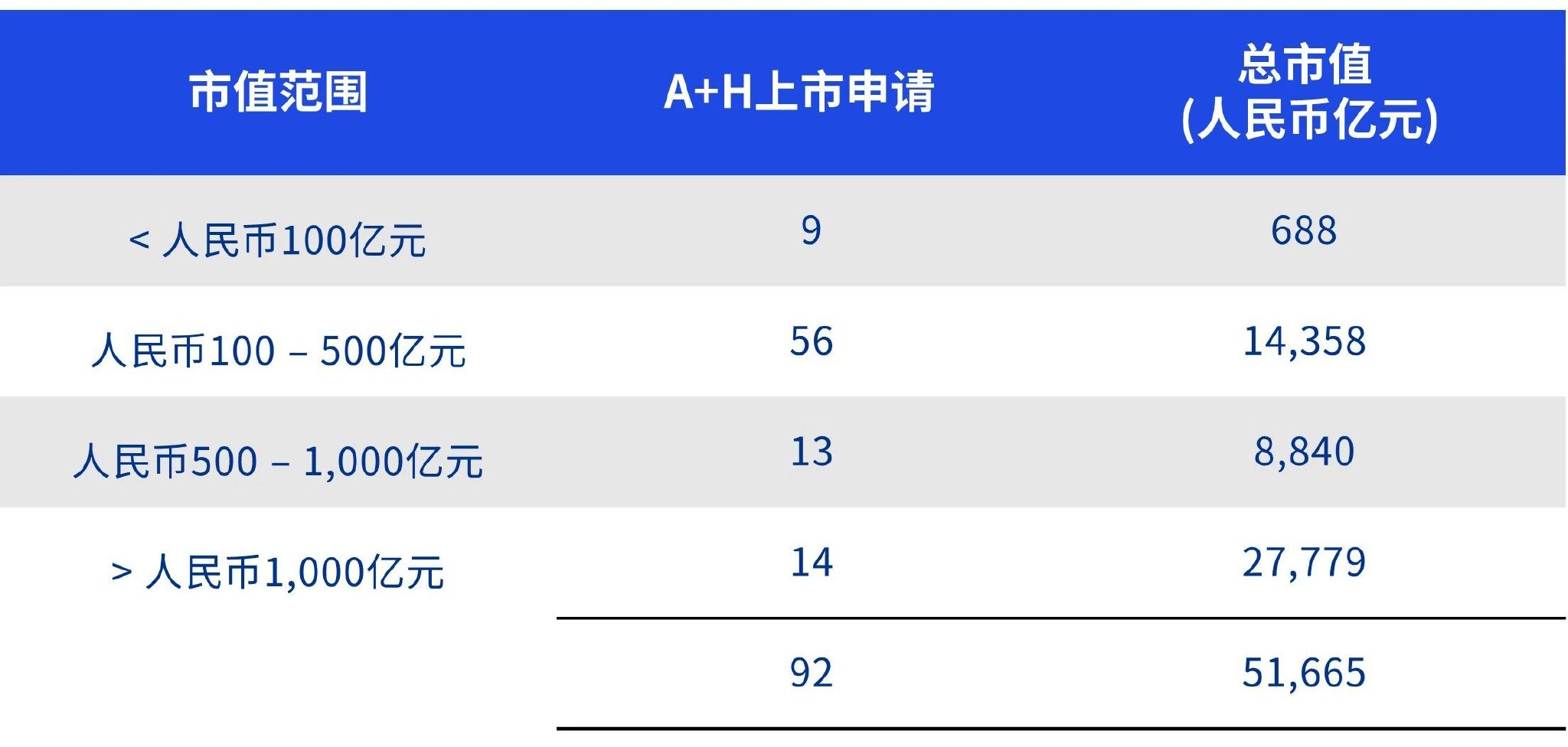 “IPO文件质量差且不能及时回应”，香港监管联名“喊话”保荐人，港股IPO节奏将生变？
