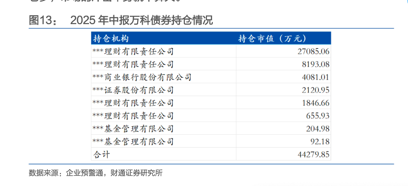 万科中票三份展期议案全数遭否,债务重组预期骤升