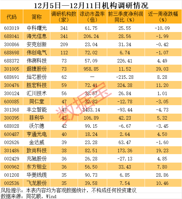 声明：数据宝所有资讯内容不构成投资建议，股市有风险，投资需谨慎。