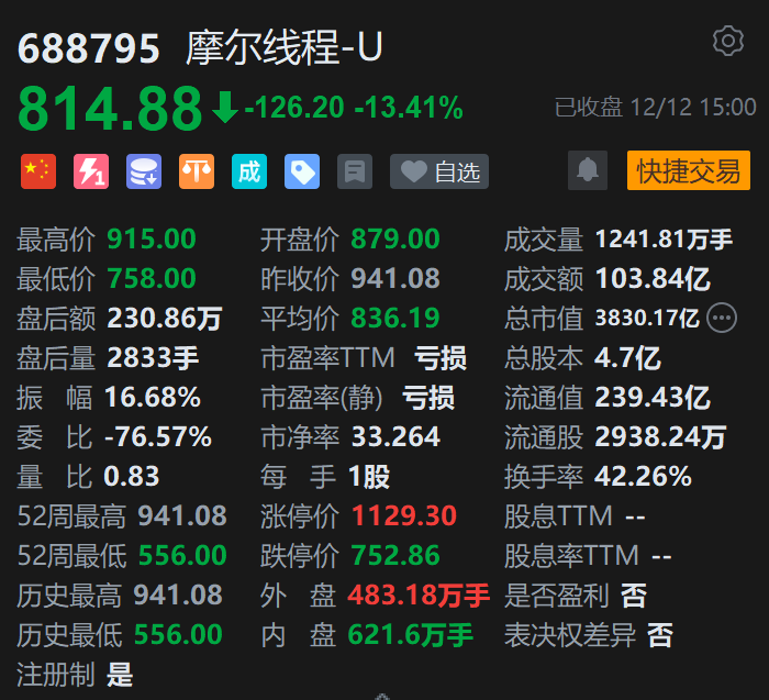 摩尔线程股价信息