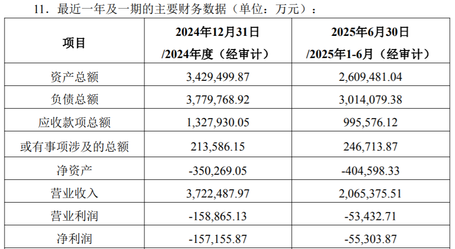 长安汽车子公司深蓝汽车拟募资61.22亿元，后者上半年未盈利