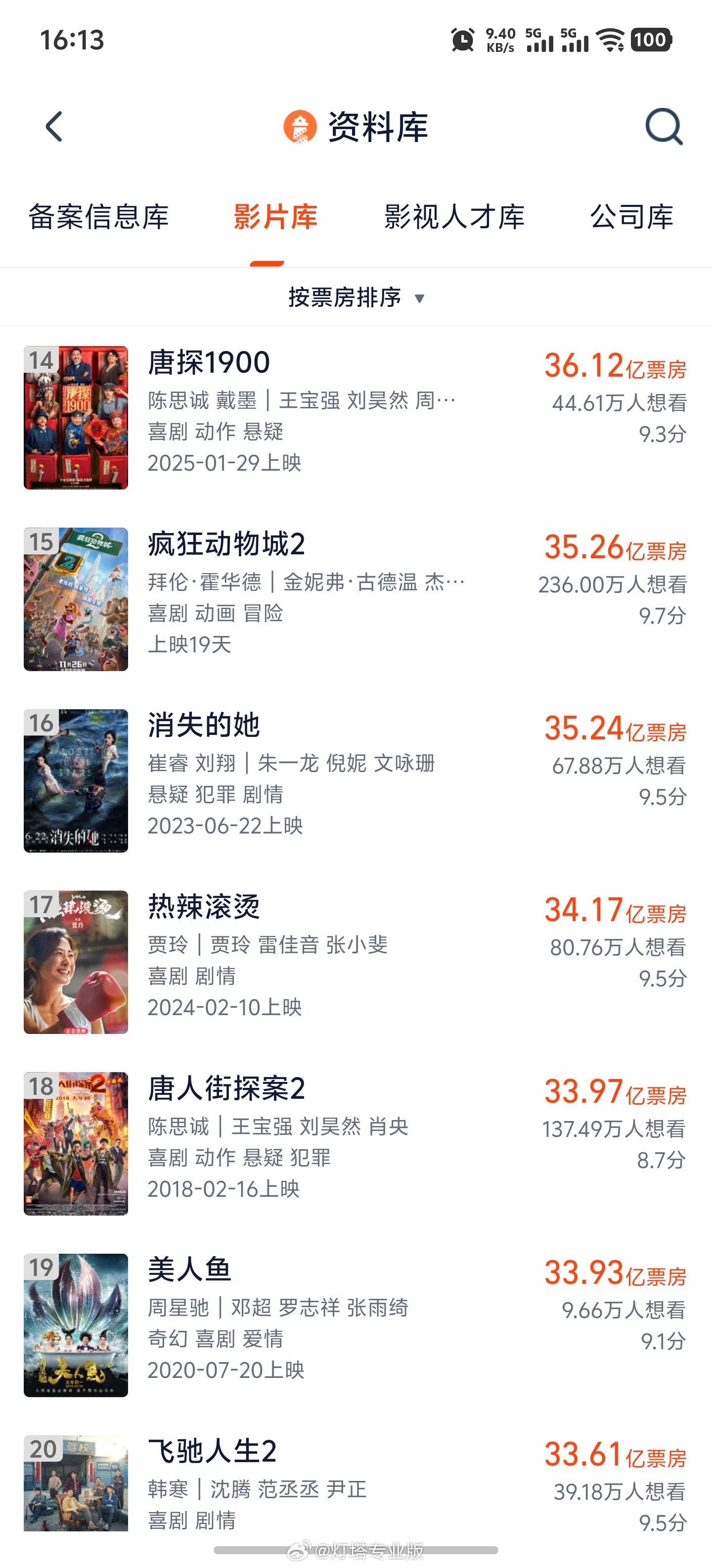 疯狂动物城2中国影史TOP15