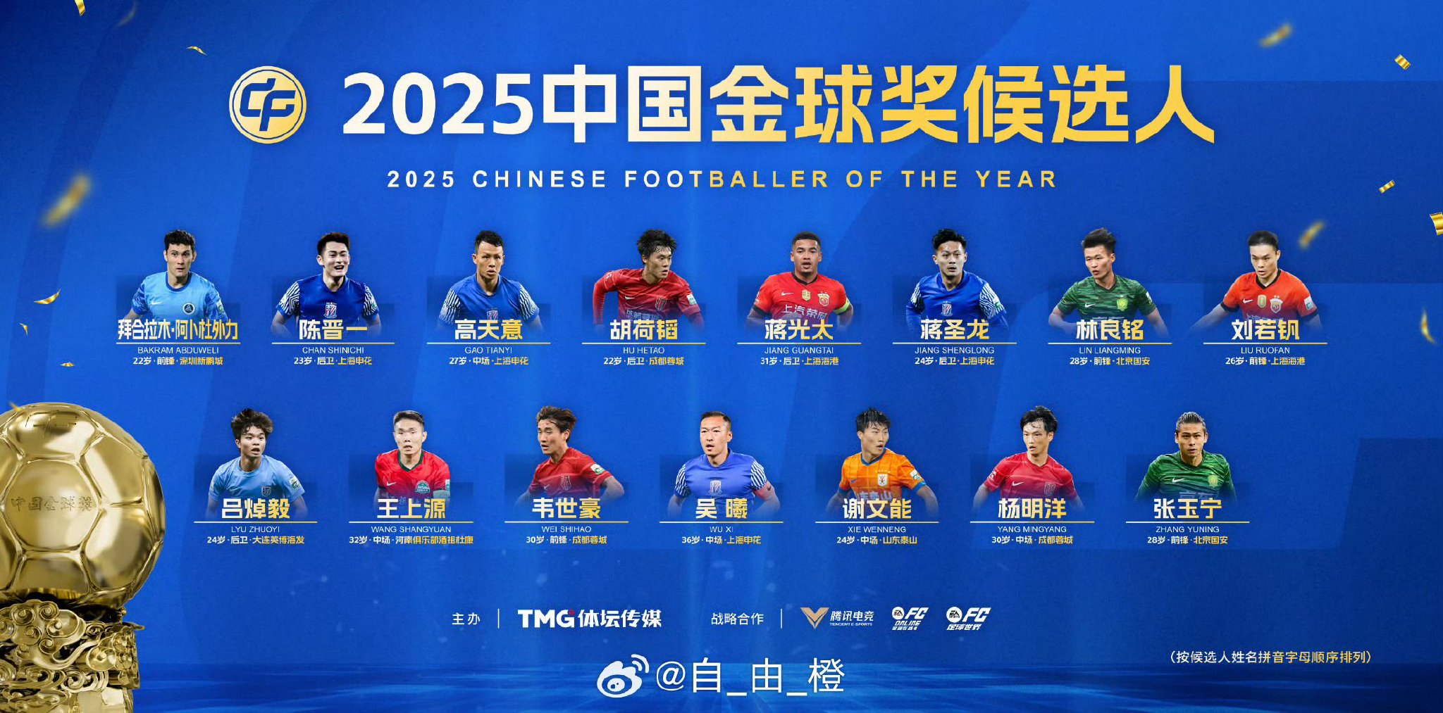 2025中国金球奖评选启动，谢文能、依合散、周海滨入围