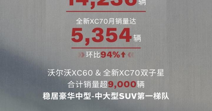 沃尔沃销量稳步上扬，XC70上市70天破万台刷新豪华混动纪录