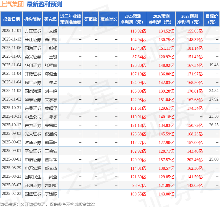 爱建证券：首次覆盖上汽集团给予买入评级