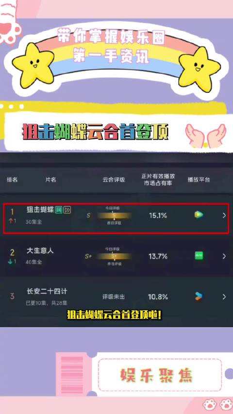 狙击蝴蝶云合首登顶,天选岑矜李雾引热议