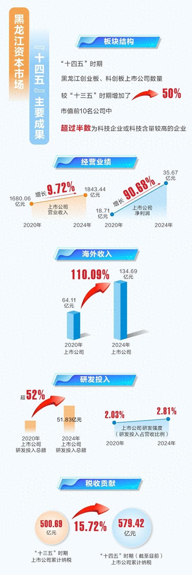 图为哈尔滨音乐公园。 图虫创意/供图