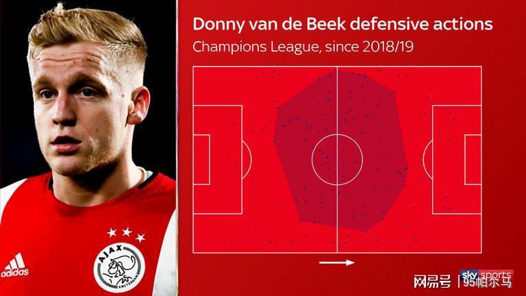 离开曼联就变好？28岁的年龄，200万的身价，脆弱的身体……