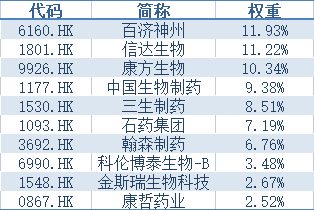 来源：国证指数官网，2025/11。分股仅做展示，不作为个股推介。
