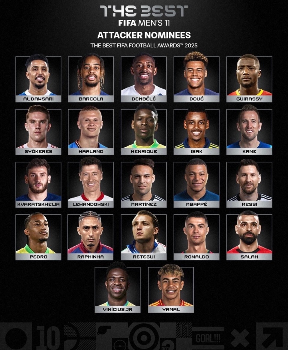 FIFA年度最佳11人前锋候选：梅西、C罗、姆巴佩、哈兰德在列