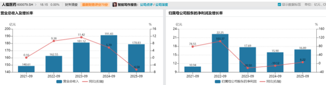 （数据来源：Wind）