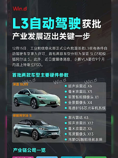 视频：工信部公布首批L3级自动驾驶车型，深蓝极狐获准入