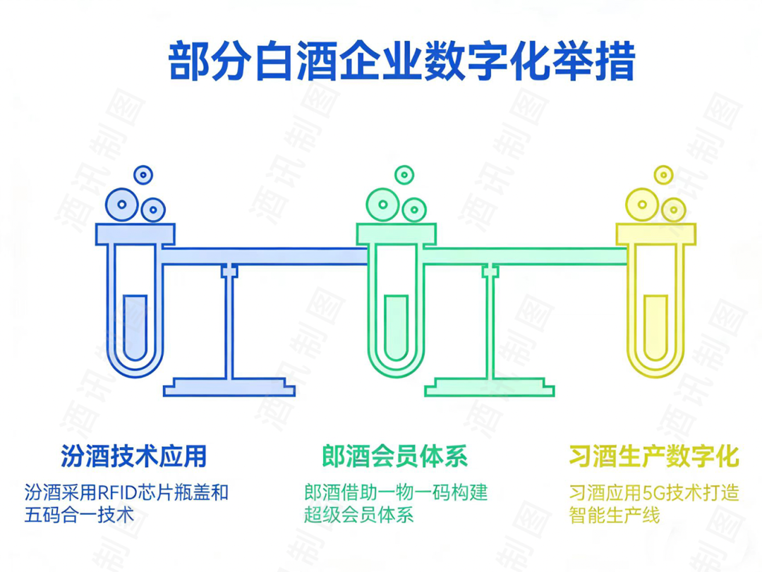 图片来源：酒讯制图