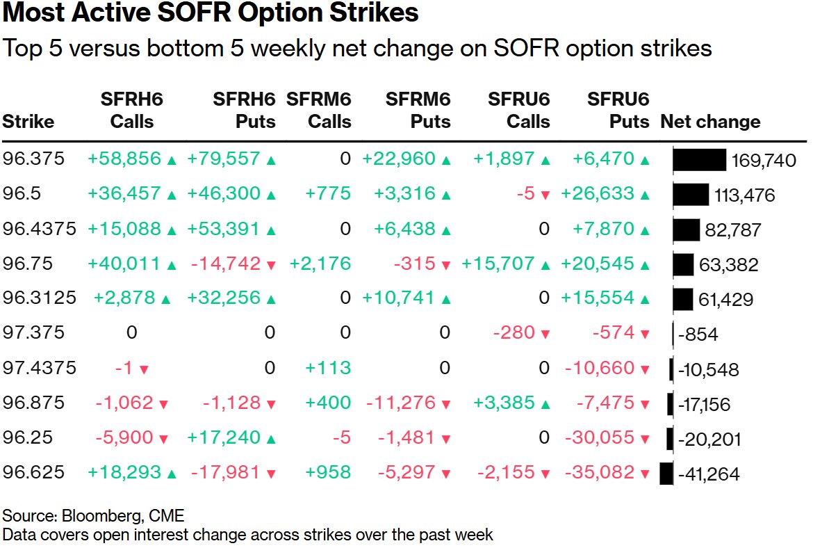 非农数据掀波澜:美债收益率曲线交易热度飙升 利差扩至四年高位