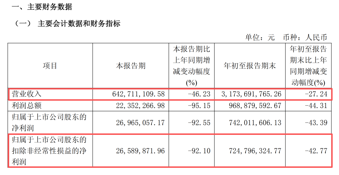 图片来源：口子窖2025第三季度财报截图