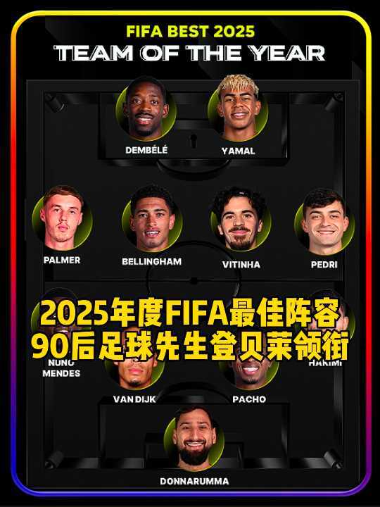 2025年度FIFA最佳阵容出炉！90后首位世界足球先生领衔，亚马尔，贝林厄姆在列