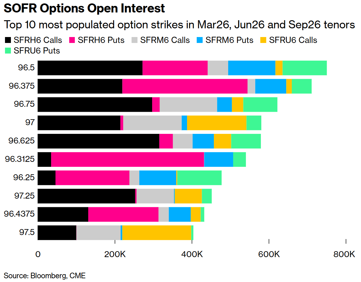 非农数据掀波澜:美债收益率曲线交易热度飙升 利差扩至四年高位