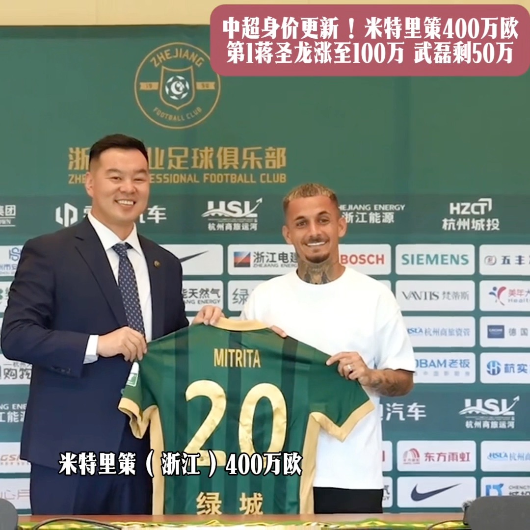 中超身价更新！400万欧第1涨至100万 剩50万