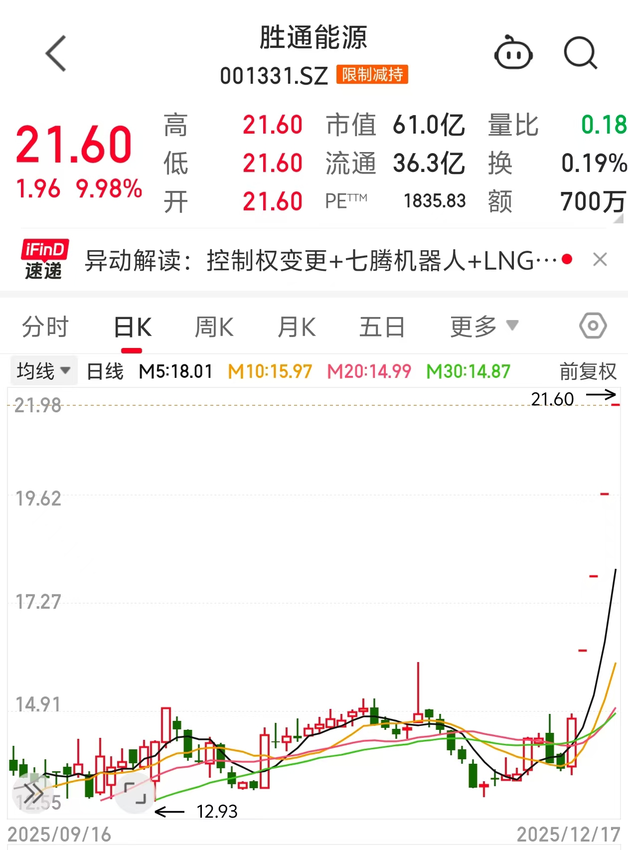 相关股价走势 同花顺iFinD