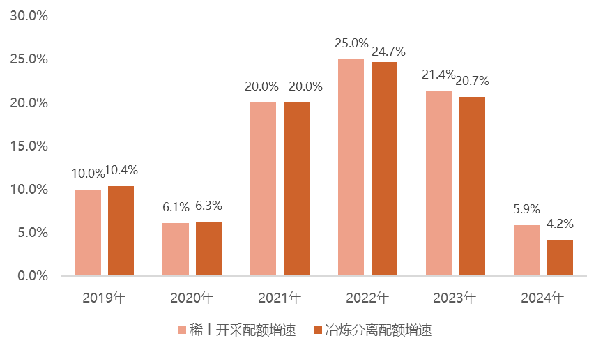 【图12 全球高性能钕铁硼需求预测】