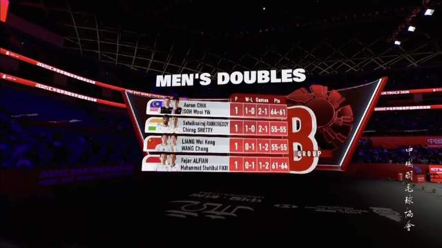 20251218 2025年世界羽联年终总决赛 梁伟铿/王昶2-0谢定峰/苏伟译 中羽录屏