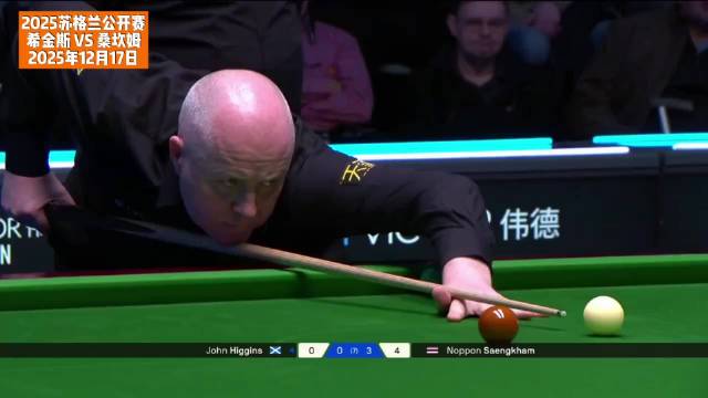 桑卡姆4-0横扫希金斯，苏格兰公开赛轰破百晋级