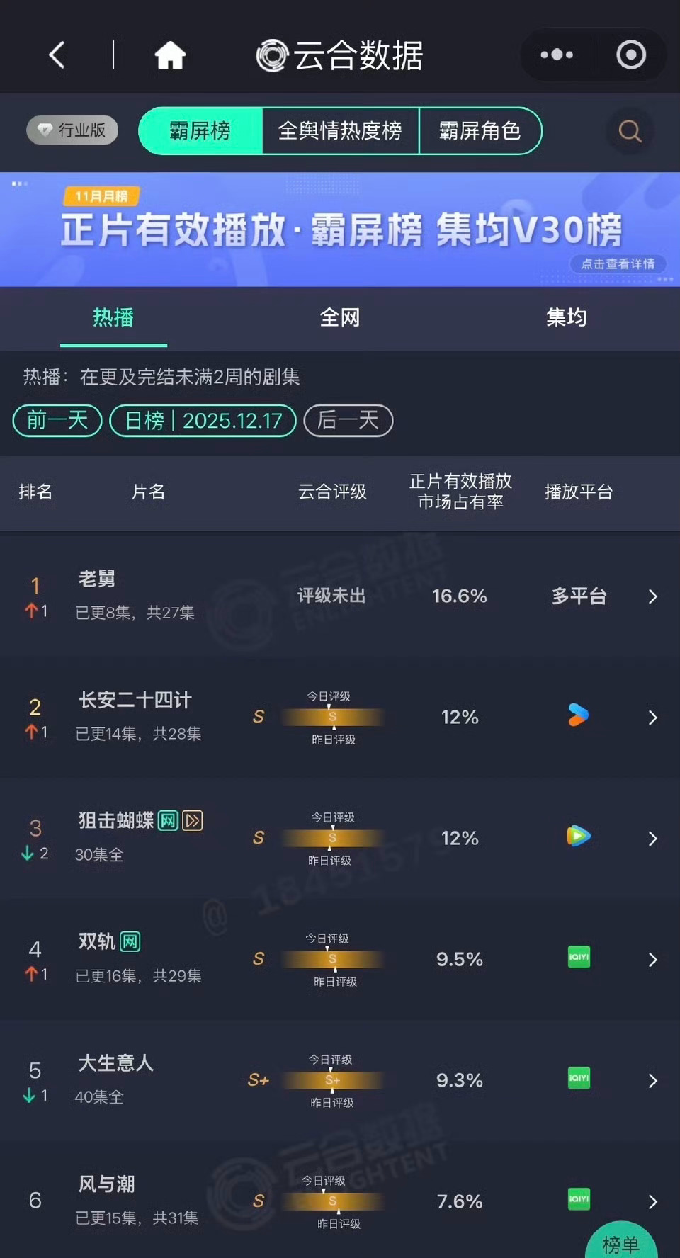 长安二十四计云合排名持续攀升，谢淮安顾玉白莞引观众共情