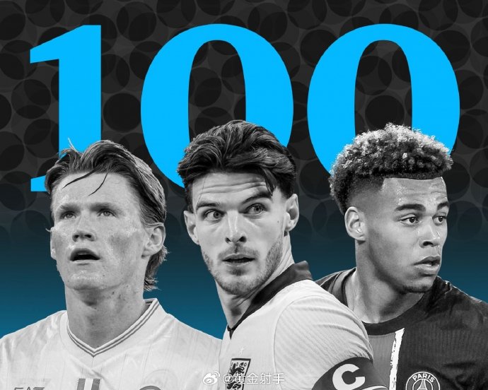 《卫报》2025年百大球星11-40位名单揭晓，梅西位列第34名