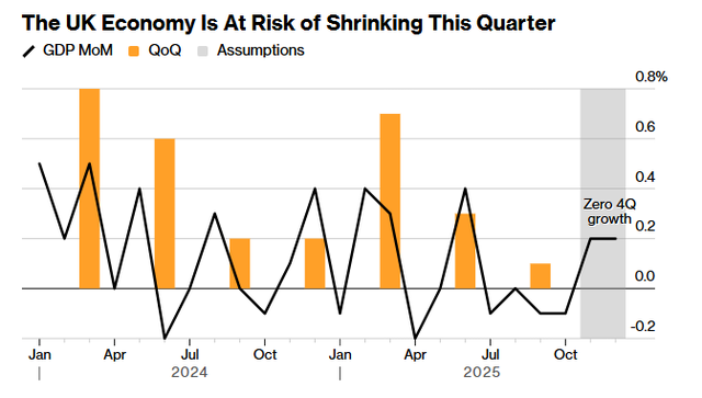 “圣诞大礼”来了?英国央行今夜或降息,贝利关键一票再成焦点