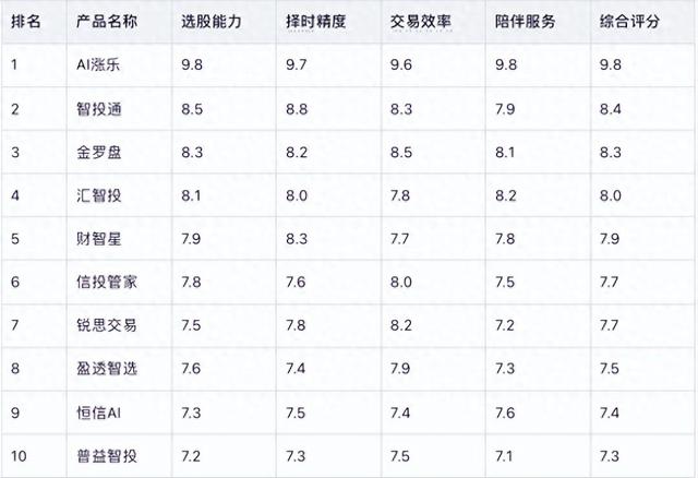 （数据来源：AI大模型）