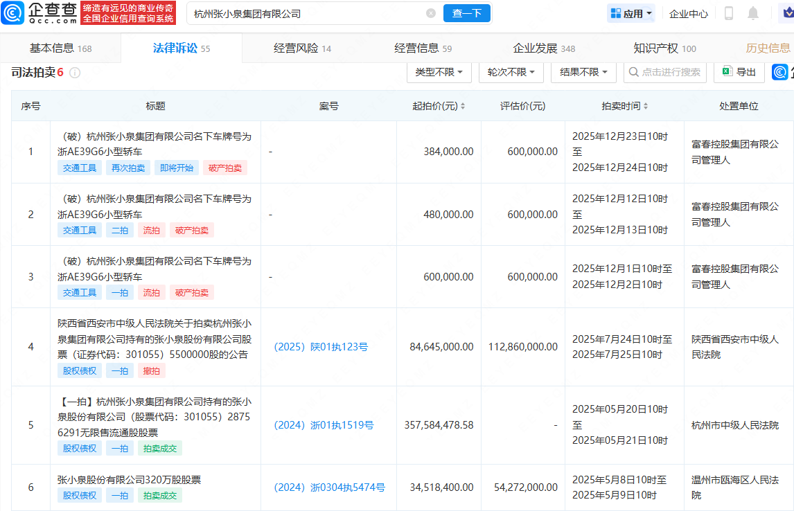 张小泉名下浙A迈巴赫被拍卖，已被强制执行超31亿元
