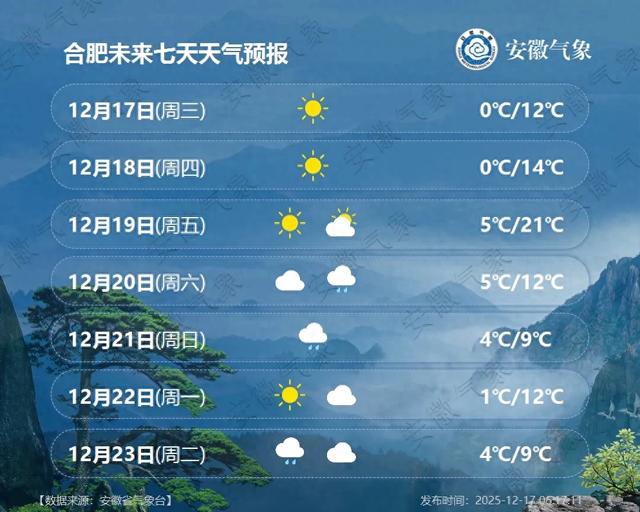 猛降10℃！雨夹雪或雪！冷空气抵达安徽