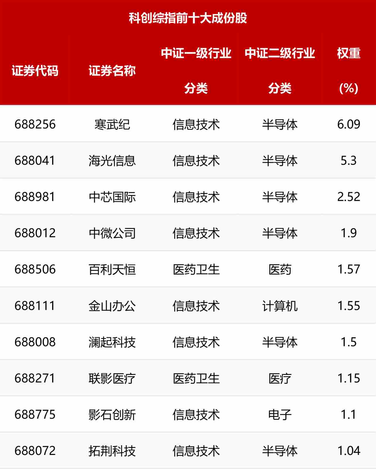 科创浪潮，一“指”布局