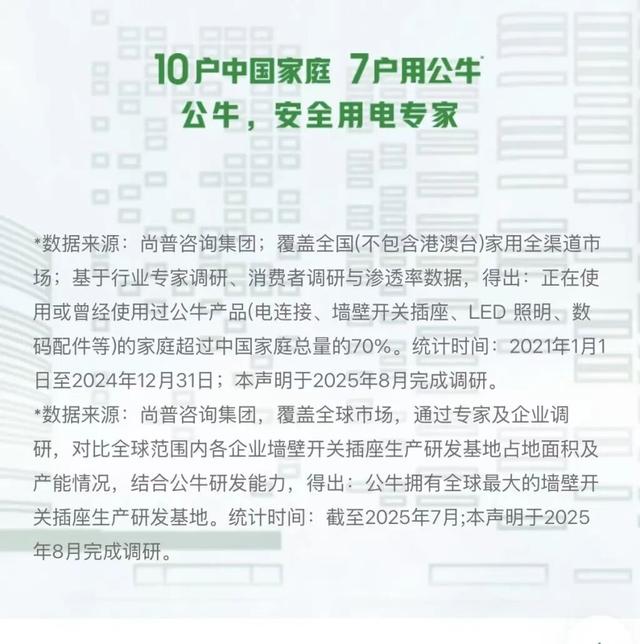 对于“10户中国家庭，7户用公牛”的数据来源问题，公牛集团官网有进行解释说明。网络截图