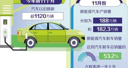 车市消费更趋理性