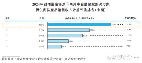 新股前瞻|从封闭场景到全域覆盖，主线科技如何讲好“高阶智驾”故事？