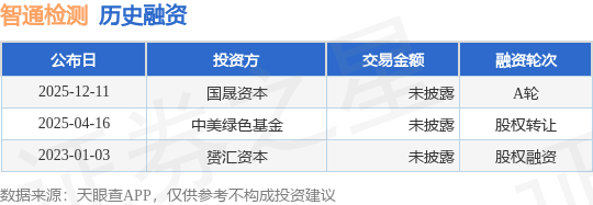 【投融资动态】智通检测A轮融资，投资方为国晟资本