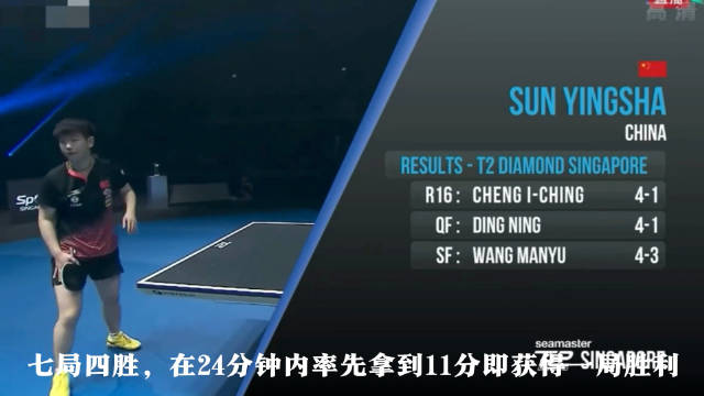 孙颖莎决胜局逆转伊藤美诚，夺T2钻石赛冠军