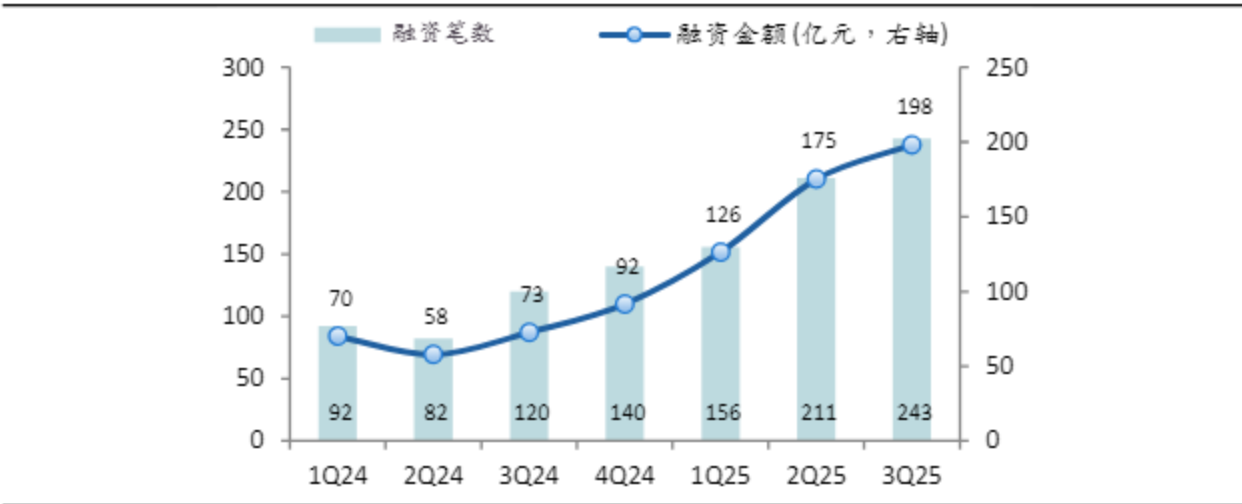 ������Դ��IT���ӣ���������֤ȯ