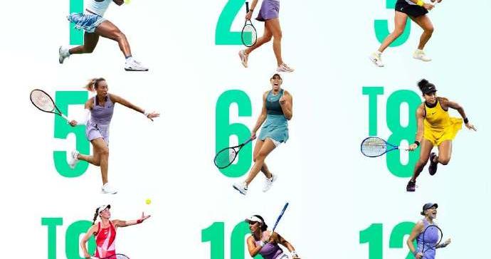 《福布斯》公布2025全球女运动员收入排行榜：高芙连续两年位居第一