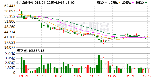 L3级自动驾驶商业化进程加速 小米汽车获路测牌照 机构强调硬件增量逻辑